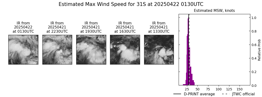 current 31S intensity image