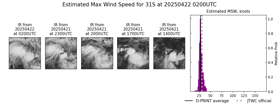 current 31S intensity image