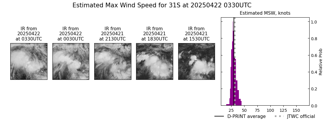 current 31S intensity image