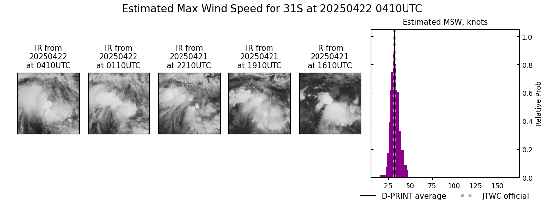 current 31S intensity image