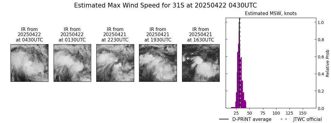 current 31S intensity image
