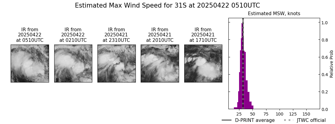 current 31S intensity image