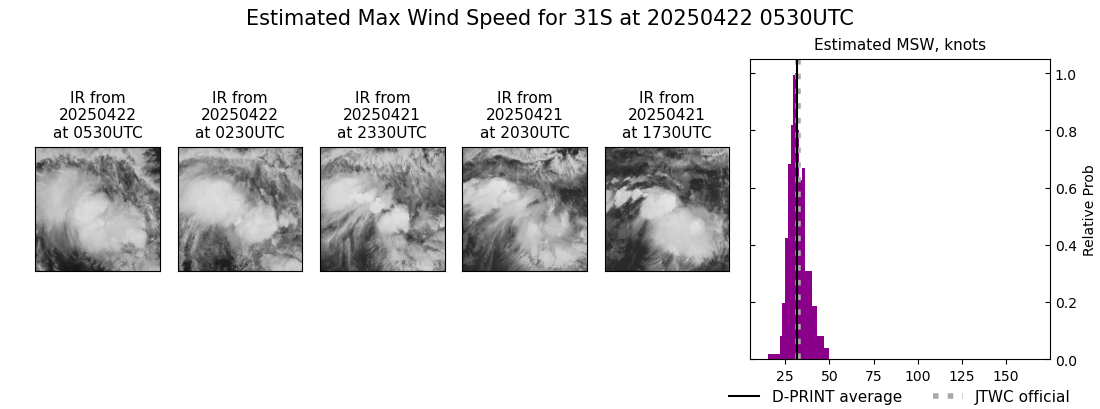 current 31S intensity image