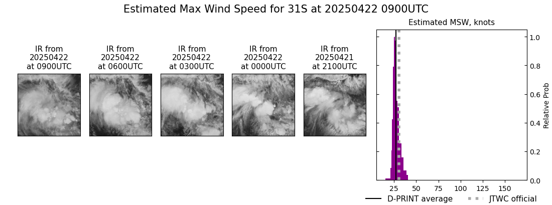 current 31S intensity image