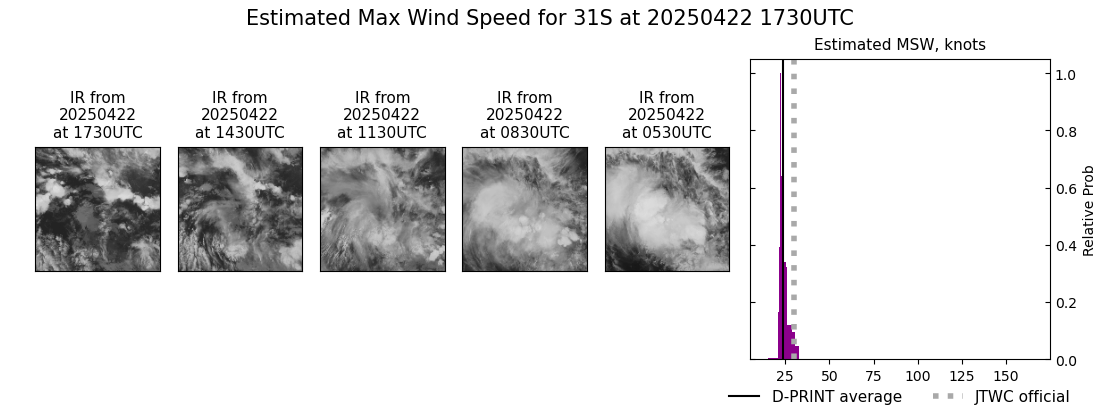 current 31S intensity image