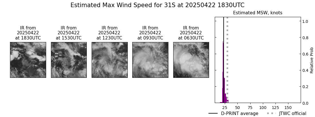 current 31S intensity image