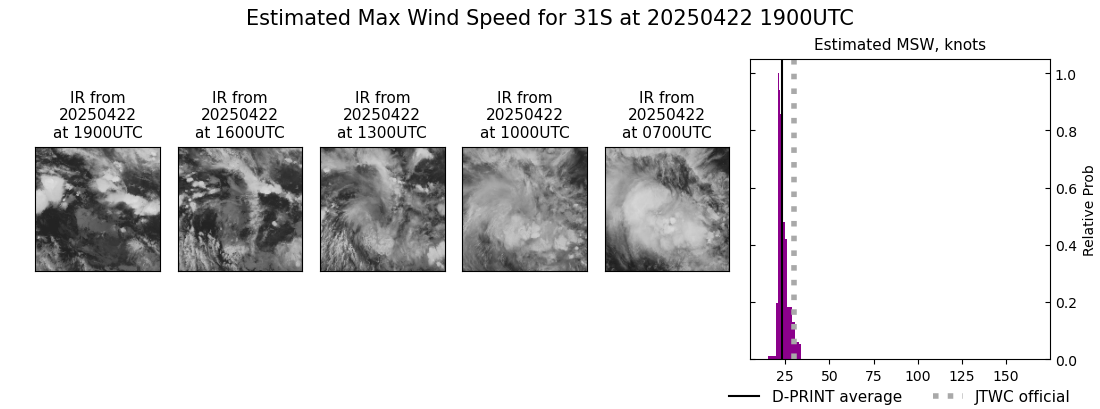 current 31S intensity image