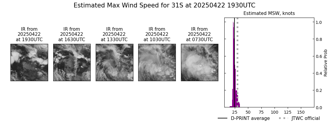 current 31S intensity image