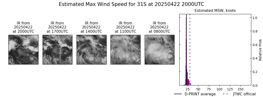 current 31S intensity image