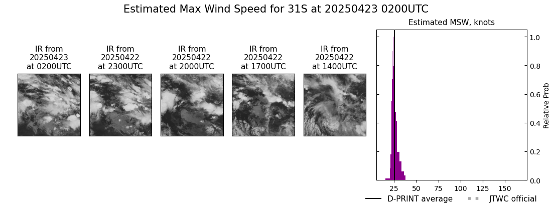 current 31S intensity image