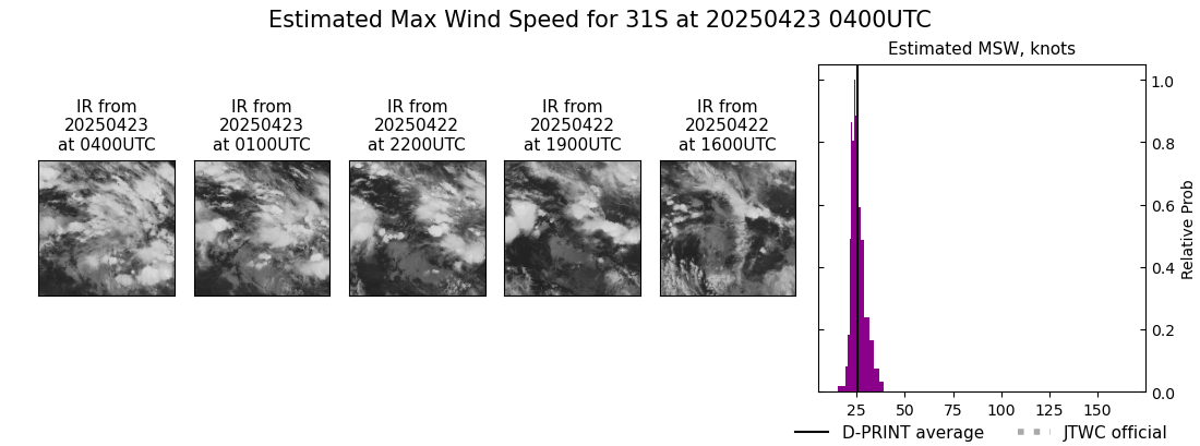 current 31S intensity image