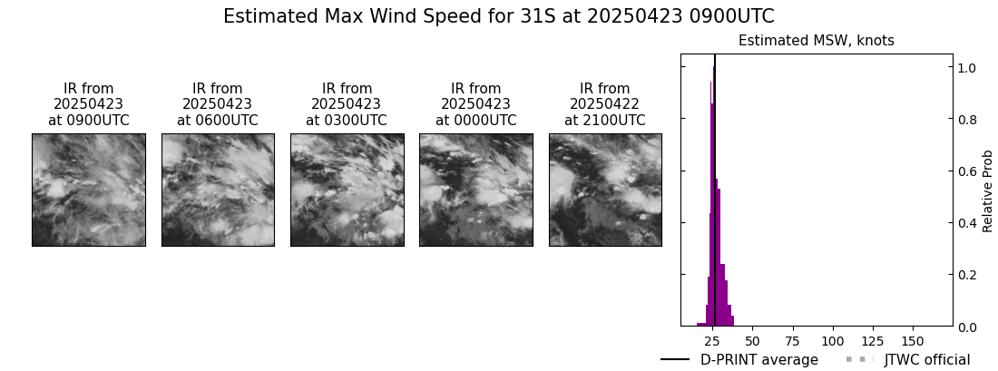 current 31S intensity image