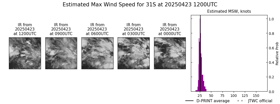 current 31S intensity image