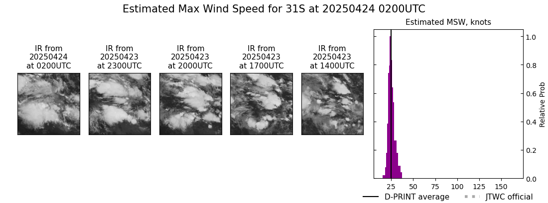 current 31S intensity image