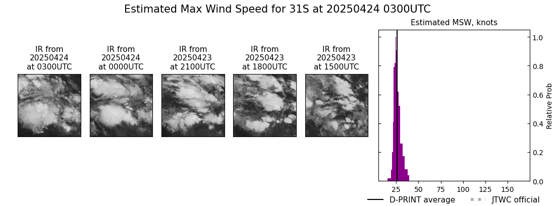 current 31S intensity image