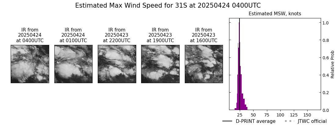 current 31S intensity image