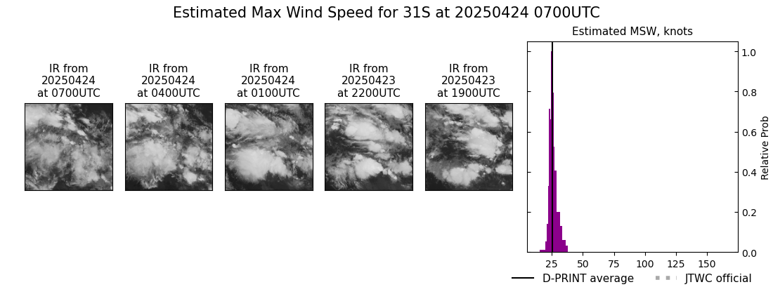 current 31S intensity image