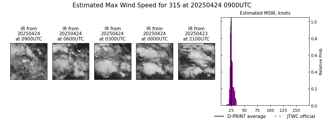 current 31S intensity image