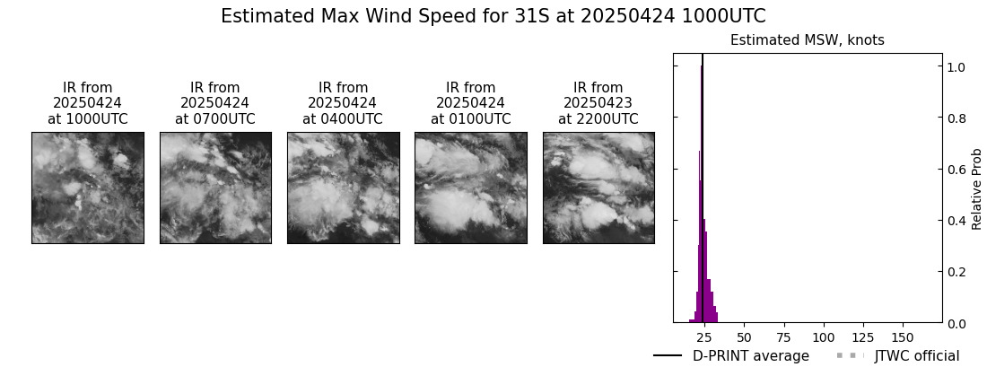 current 31S intensity image