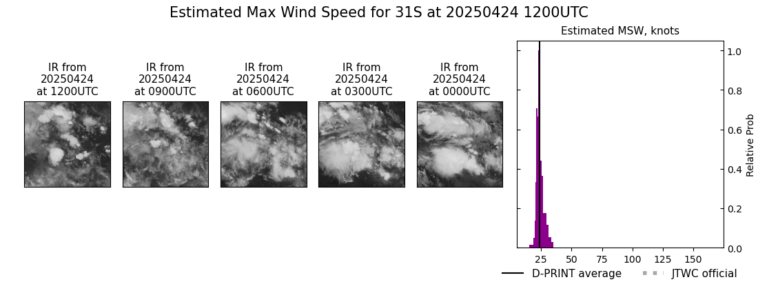 current 31S intensity image