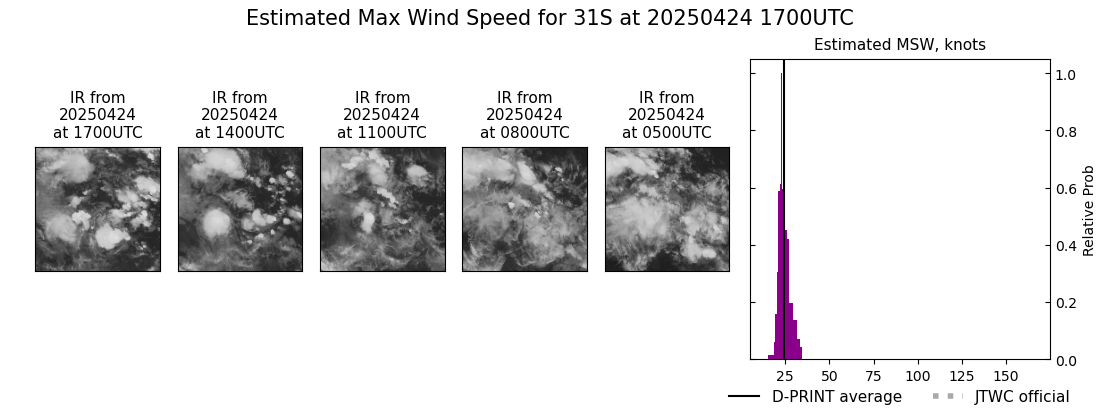current 31S intensity image