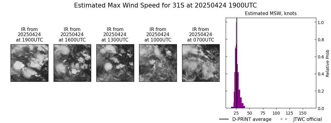 current 31S intensity image