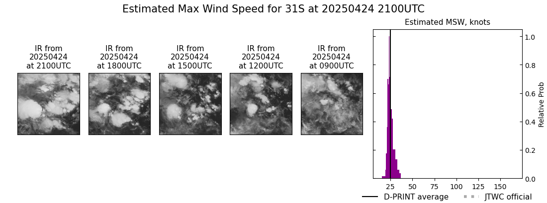 current 31S intensity image