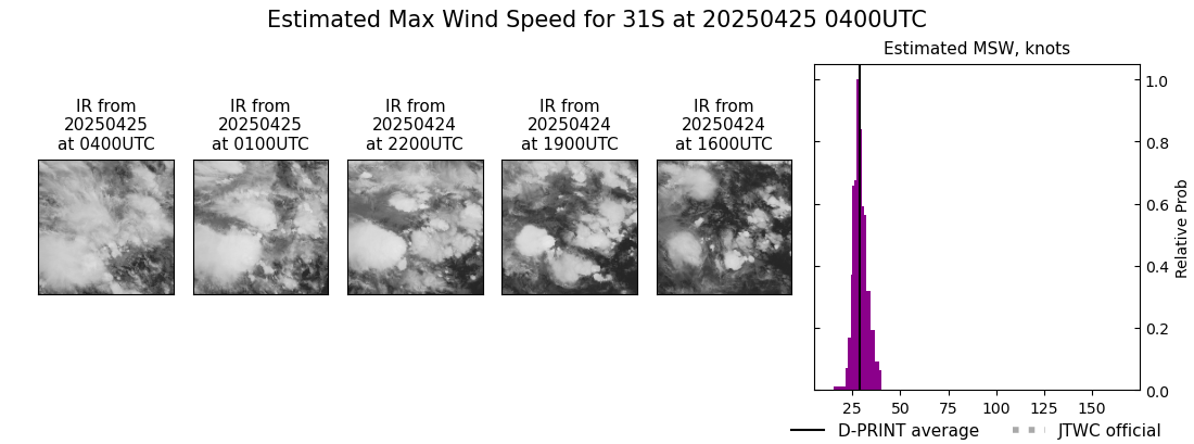 current 31S intensity image