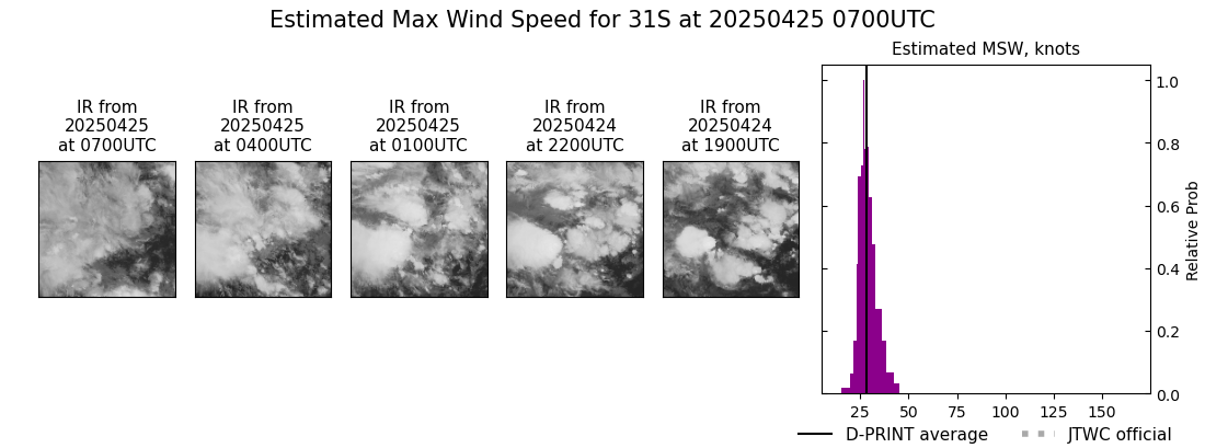 current 31S intensity image