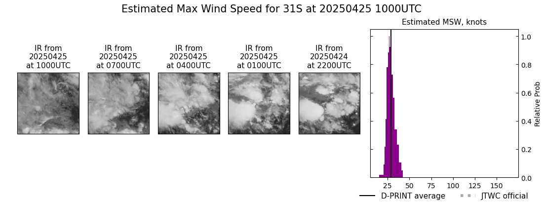 current 31S intensity image