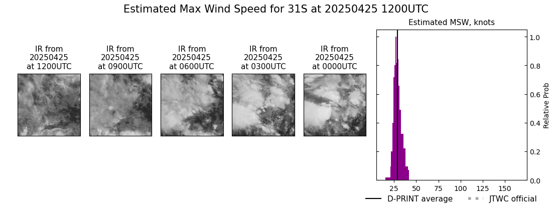 current 31S intensity image