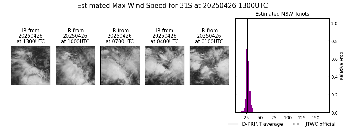 current 31S intensity image