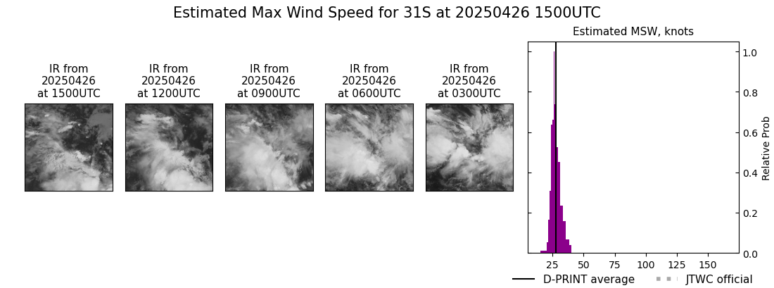 current 31S intensity image