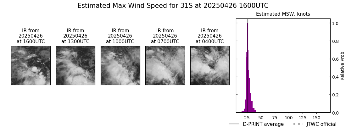 current 31S intensity image