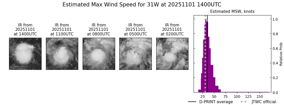 current 31W intensity image