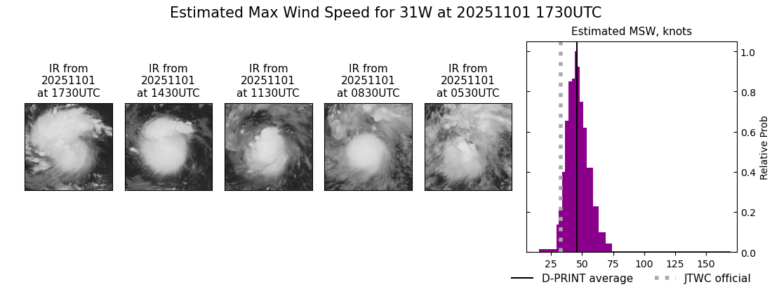 current 31W intensity image