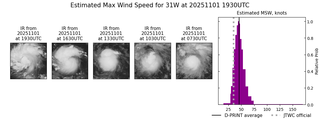 current 31W intensity image