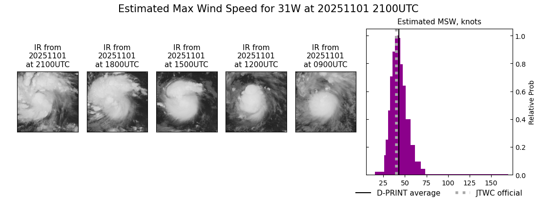 current 31W intensity image