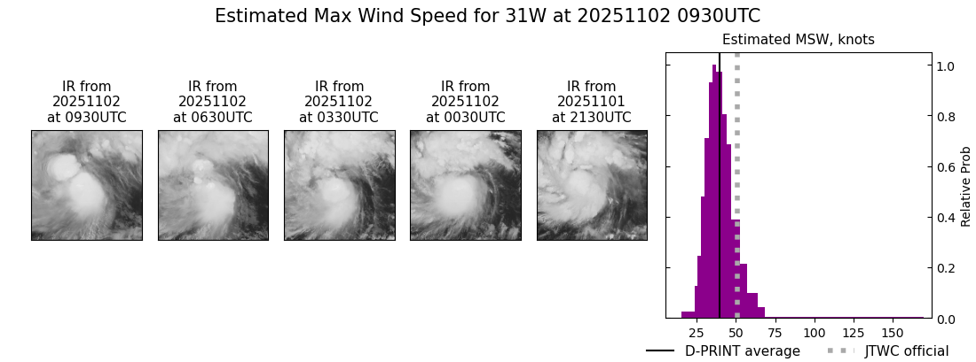 current 31W intensity image