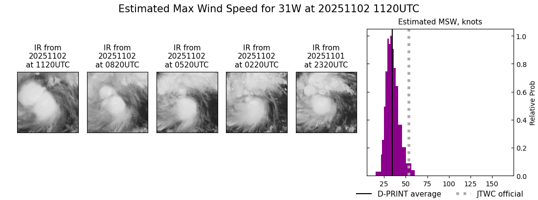current 31W intensity image