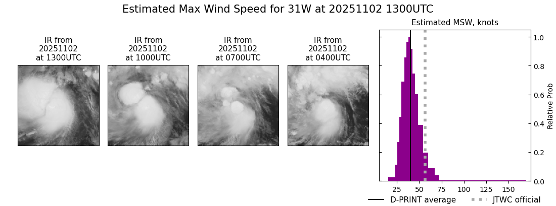 current 31W intensity image