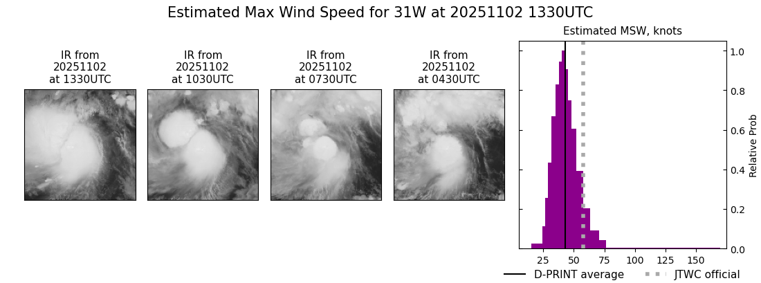 current 31W intensity image