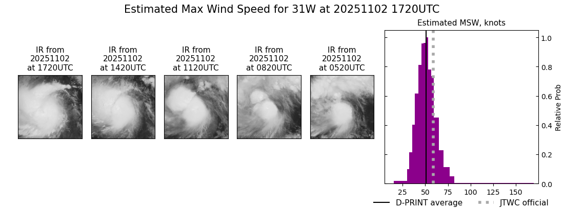 current 31W intensity image