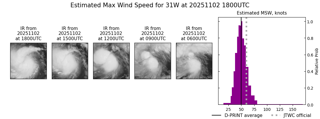 current 31W intensity image