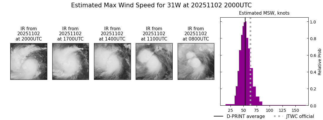 current 31W intensity image
