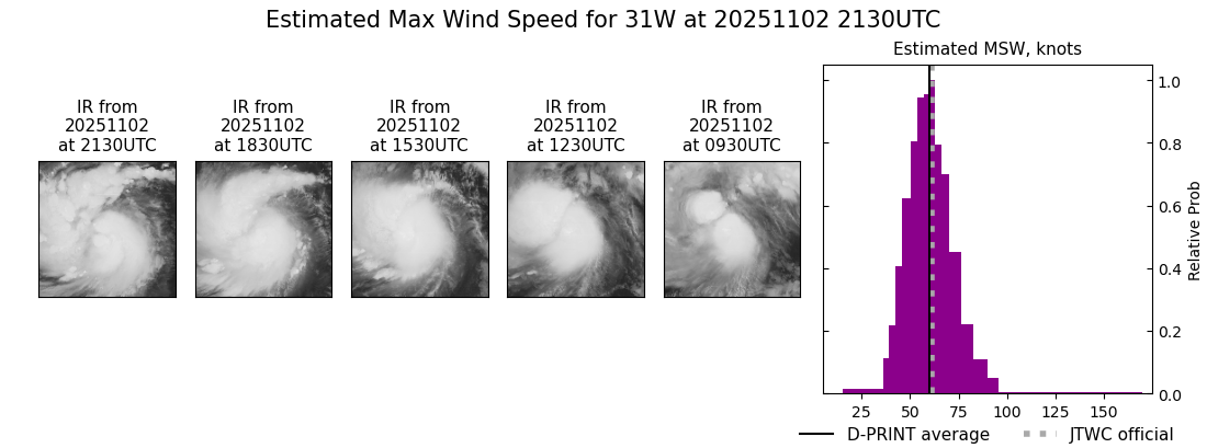 current 31W intensity image