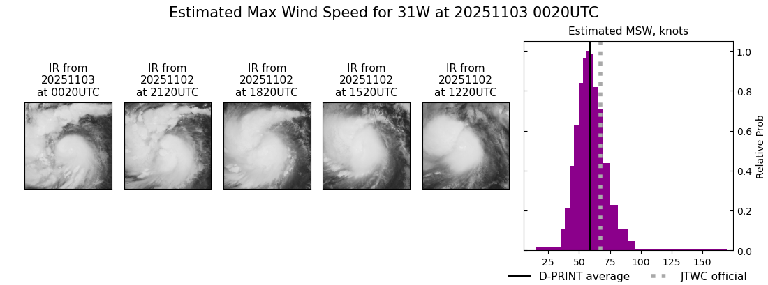 current 31W intensity image