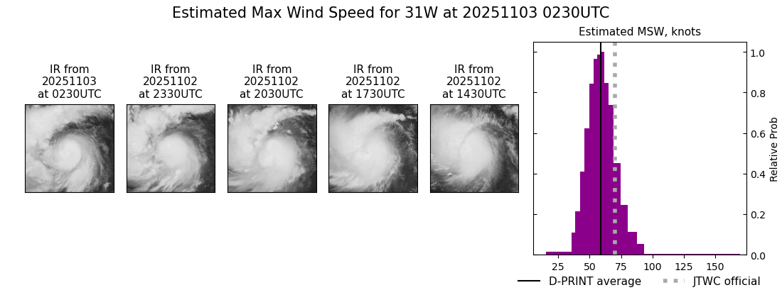current 31W intensity image