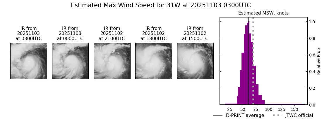 current 31W intensity image