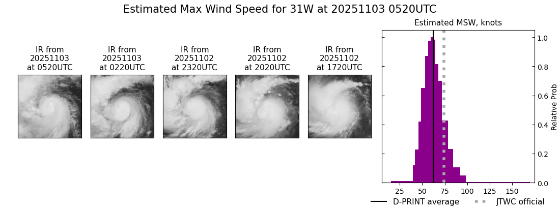 current 31W intensity image
